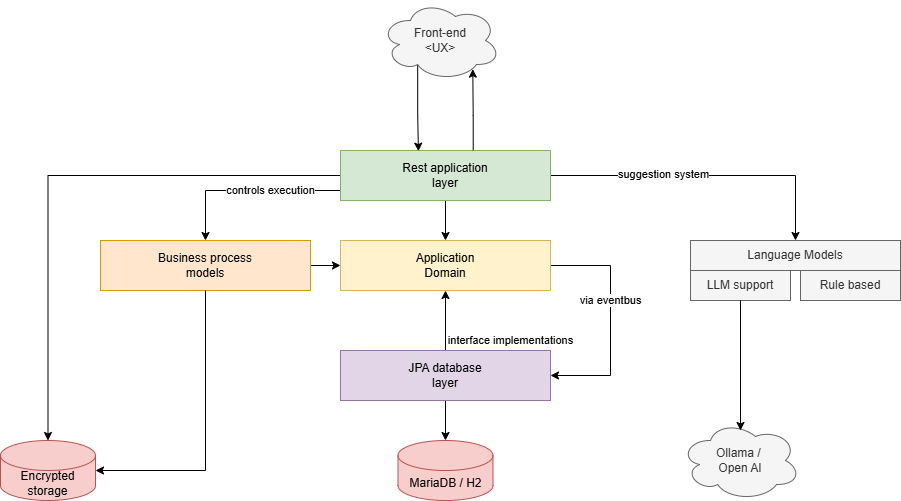 java.backend.design
