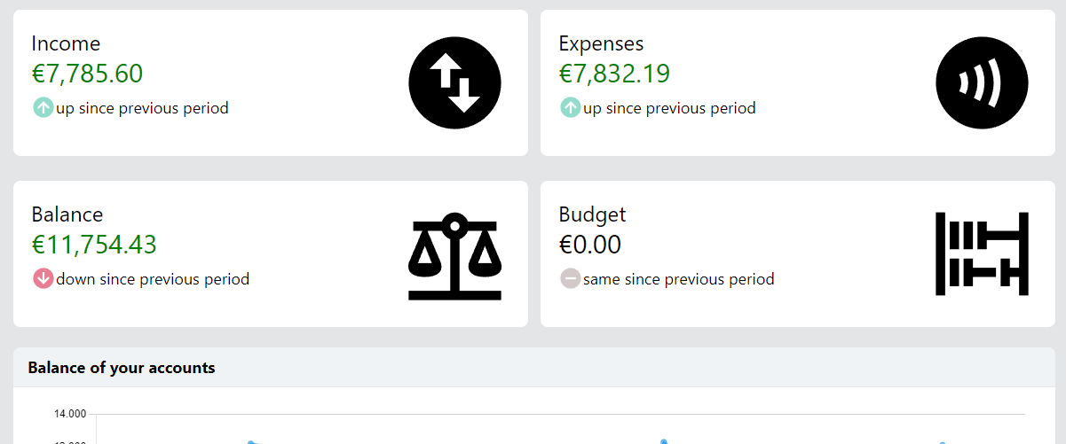 overview dashboard