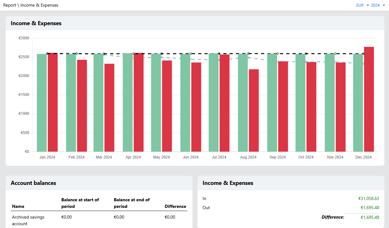 report income