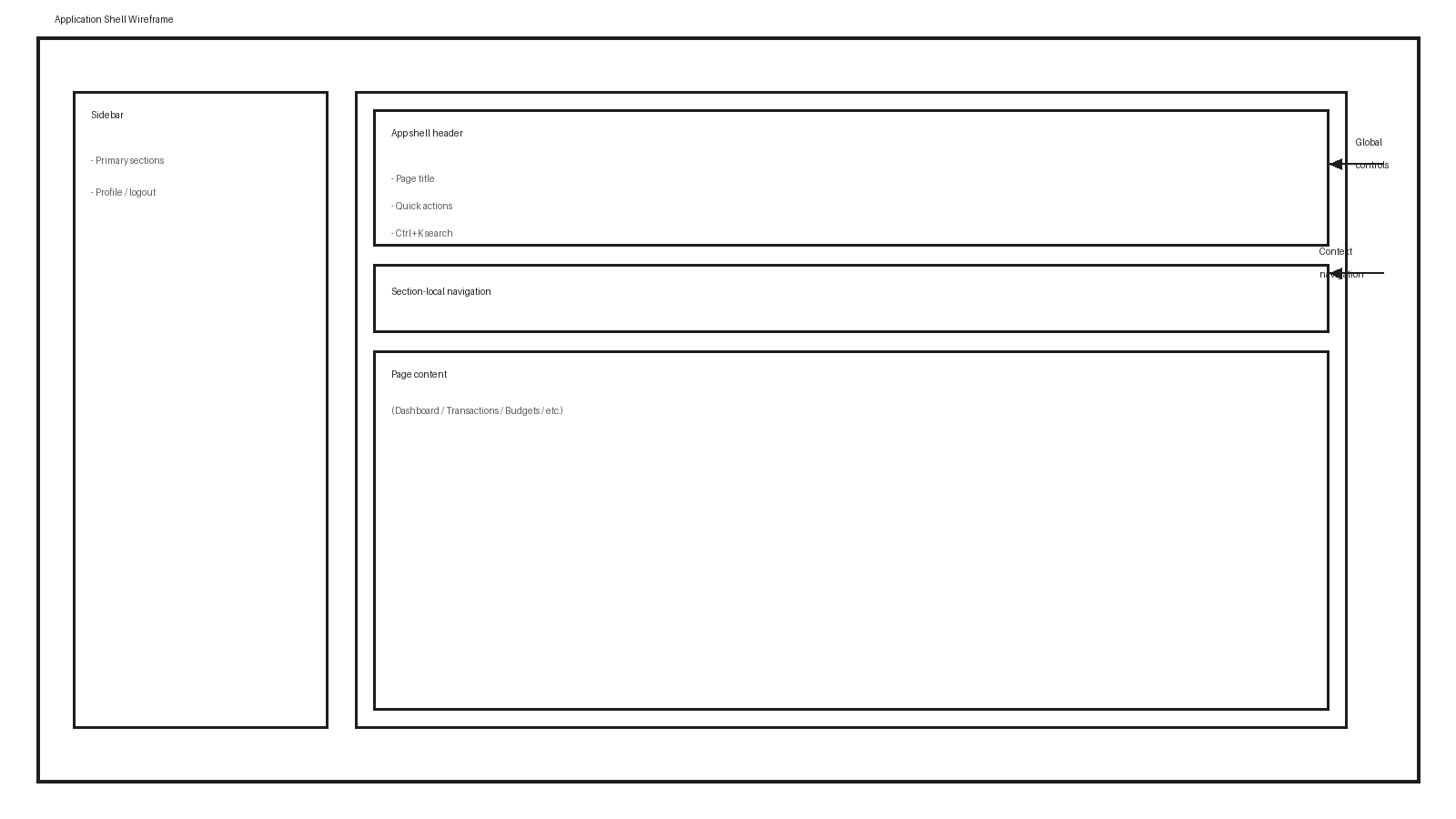 Application shell wireframe