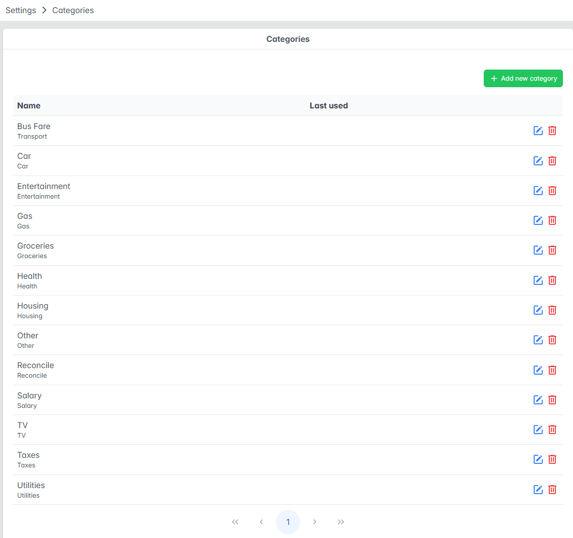 The category overview page
